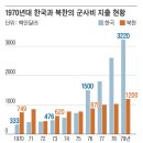 국방과학연구소 이미지