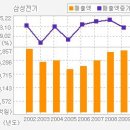 [삼성전기][삼성전기 /녹색성장을 이끄는 대표 IT 부품주, 추가상승에 무게] 이미지