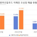 평택시로컬푸드재단 이미지