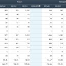주식회사 케이씨피드 이미지