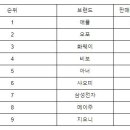 2분의1애플 이미지