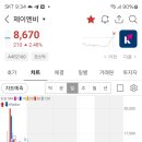 미래이엔씨(주) 이미지