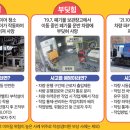 모터사이클 수리업