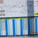 부동삼거리 이미지