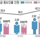 주택구입 퇴직 연금 관련 중도인출자 기사 이미지