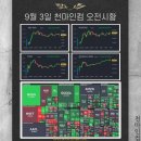 2026-09-03 미국 마감시황 : 뉴욕 연은 총재 발언으로 반등 성공, 진정된 국채금리 이미지