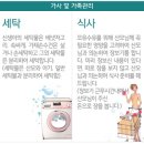 세탁매니저 이미지