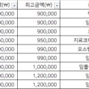 서울에스바른치과의원 이미지