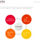 [SK엠앤서비스 채용] SK엠앤서비스 채용 신입/경력 DBM/CRM 분석 채용 (3/30~4/15) 이미지