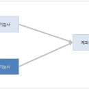제빵기능사 이미지