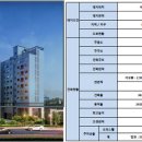 글로벌퍼스트 이미지