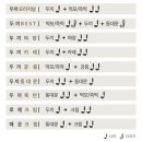두끼떡볶이당진