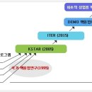 이명박 미국국적 취득후 망명을 준비한다 이미지