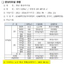 향남환승터미널 개관과 향남환승터미널 시외버스 운행현황(2015년 8월 13일 기준) 이미지