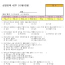 성경문제 42주 마가복음6장~누가복음2장(10월13일) 이미지