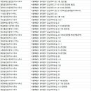 장안에이스공인중개사사무소 | 장안부동산