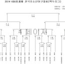 2014년 KBO총재배 전국유소년야구대회 대진표 이미지