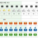 [제주도주간날씨] 제주도여행의 필수~ 제주도날씨 1/14~1/20 이미지