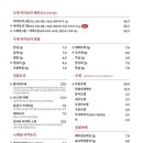 야키토리석남 네이버블로그