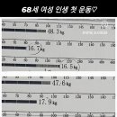 와이짐 이미지