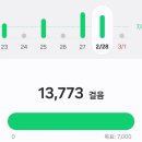 야자 통영여객선터미널점 | 통영1박2일 뚜벅이여행(2일차)