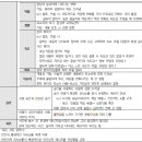 표현 전략(언어적·준언어적·비언어적 표현) / 비언어 의사소통 이미지