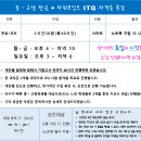 ITQ 파워포인트 자격증반 이미지