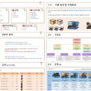 의정부홍익학원 | 홍대게임기획학원 | 추천 실무형 커리큘럼으로 포트폴리오 완성 & 취업까지!