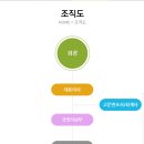라라코리아인터내셔날 주식회사 이미지