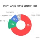 온라인쇼핑몰 이미지