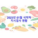 경기도 북부동물위생시험소 | 2025년 01월 식약처 지시검사 현황
