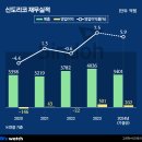 신도리코 이미지