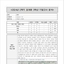 호계중학교 앞 이미지