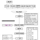 종합소득세 요약 정리 ＜비앤지컨설팅＞ 이미지