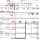 [온라인 초심자방 19.12.16] 위반건축물, 권리분석, 법인의 전세반환금보험, 협의분할에 의한 상속, 마이너스 통장 이미지