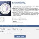 [옥정]대화형 인공지능 Chat GPT | AstroSeek 서양점성술 + GPT로 신년운세 방법 후기 질문추천
