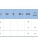 서울가원초등학교 이미지