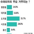 부자동네
