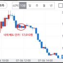 헬스79 | 레몬헬스케어 매도 후기... 수익률 70%