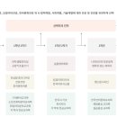 한국3급자동차정비 이미지