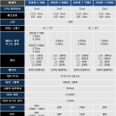 발산종합전자