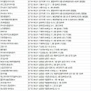 (주)우리비엠씨 이미지