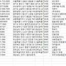 문정건강약국 이미지
