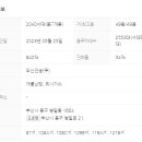 New행복공인중개사사무소 이미지