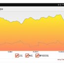 관고동 주민센터 사거리 이미지