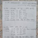 제 53회 문화체육관광부장관기 전국학생레슬링선수권대회 경북공고고등부 동메달 2개 획득[慶祝]최종 이미지