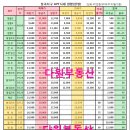 상한가공인중개사사무소 이미지