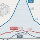 롯데코너공인중개사사무소 이미지