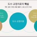 서울제통마취통증의학과의원 이미지