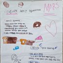 비전청소년지역아동센터 | [디자인씽킹] 청소년 참여예산제 퍼실리테이션, 프로그램 기획 워크숍_정의환강사